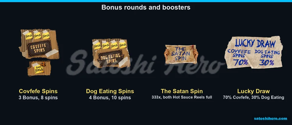 Covfefe and Dog Eating signs beside boosters