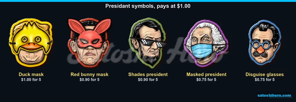 Duck mask and presidents show premium pay values