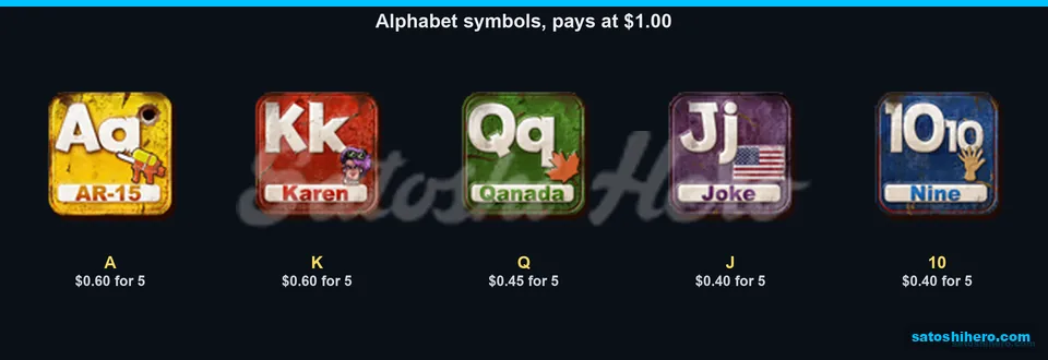 Letter symbols list lower pay values