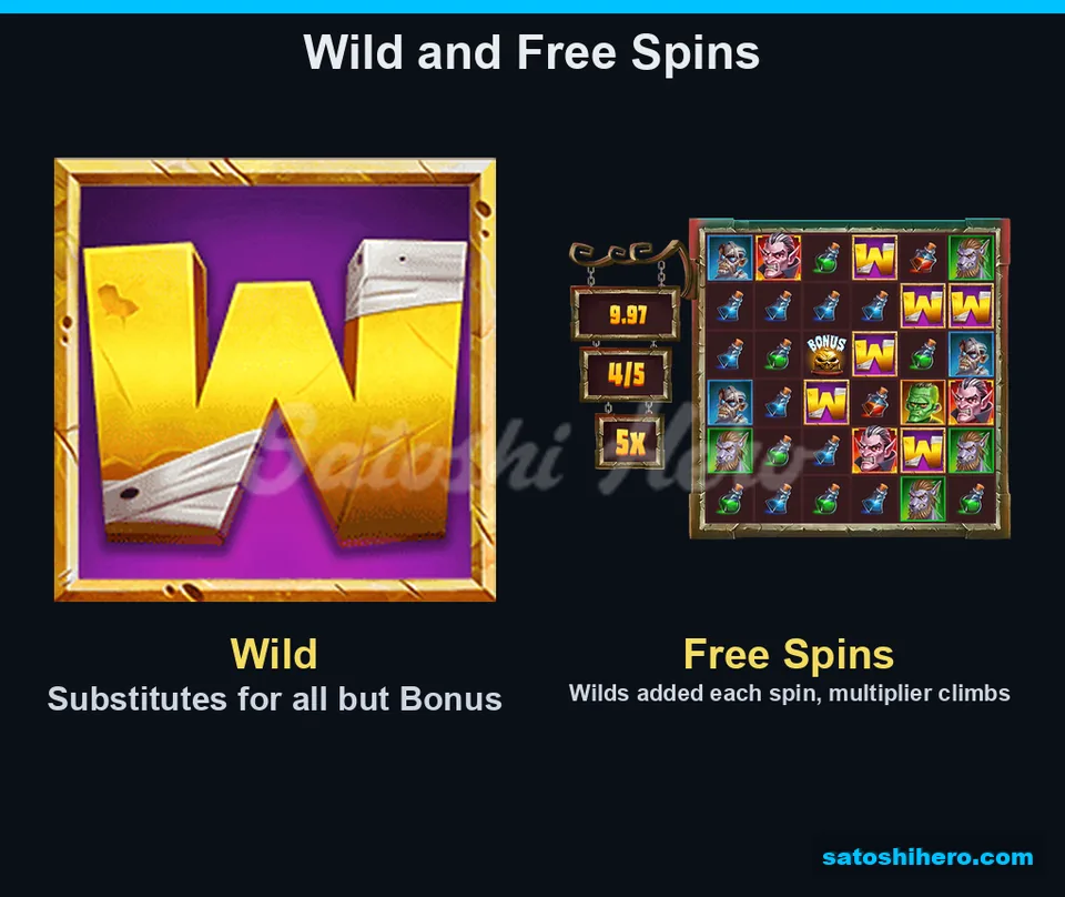 Gold Wild and free spins symbols displayed