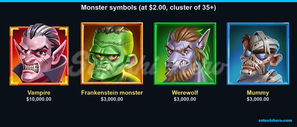 Vampire tops paytable beside monster symbols