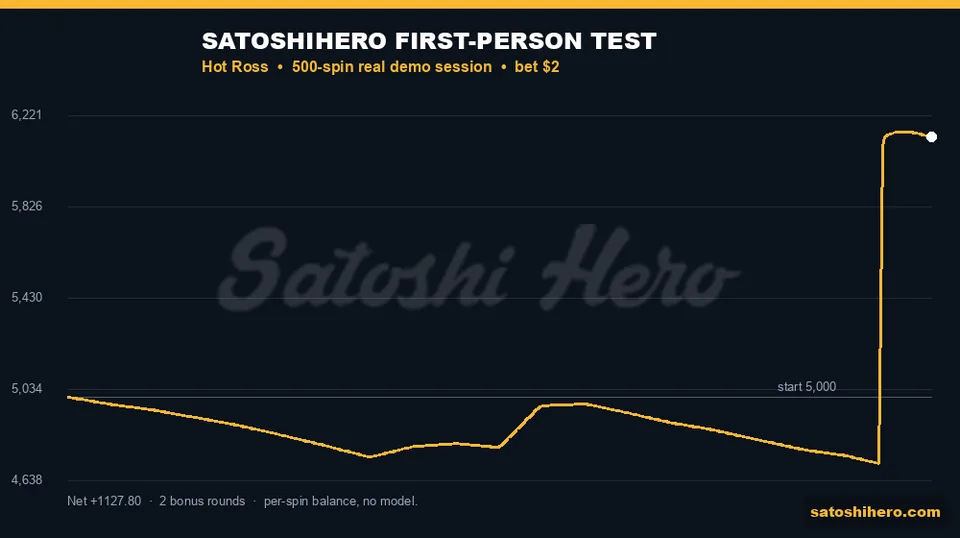 Balance graph jumps after late bonus