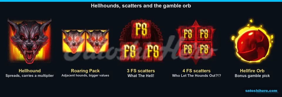 Hellhound icons sit beside scatter groups