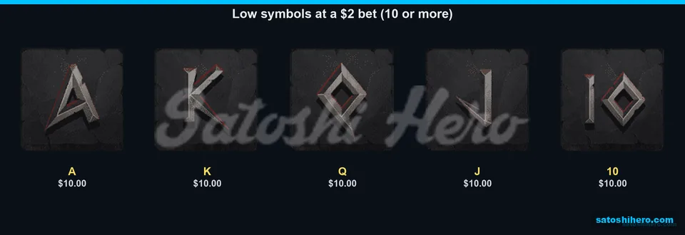 Letter symbols show ten-dollar top pays
