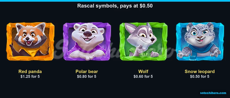 Animal pay values listed on panel