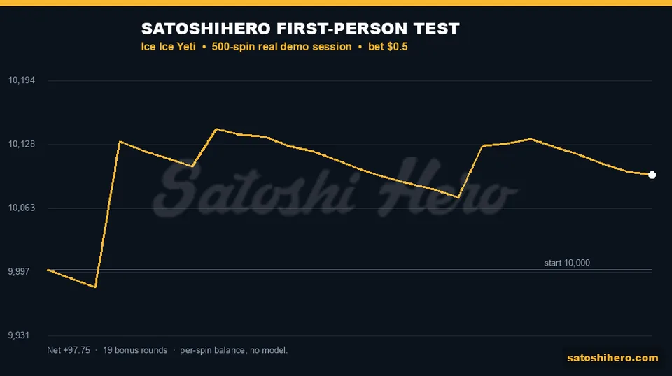 Gold balance line ends at profit
