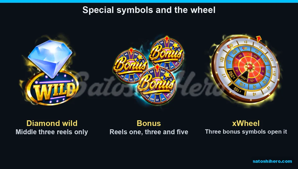 Diamond wild and bonus rules beside wheel