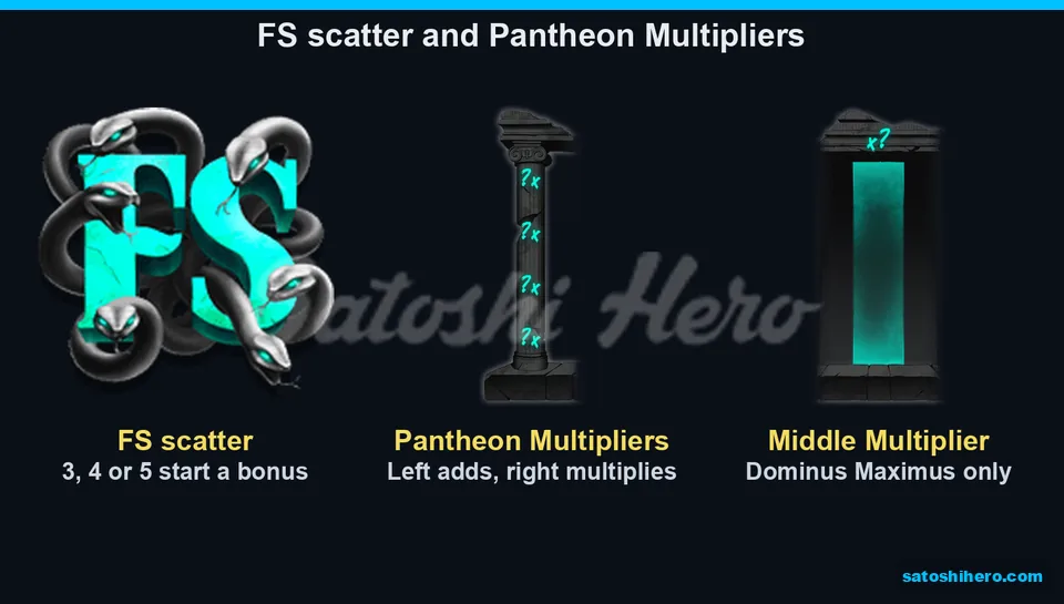 Snake scatter and multiplier symbols displayed