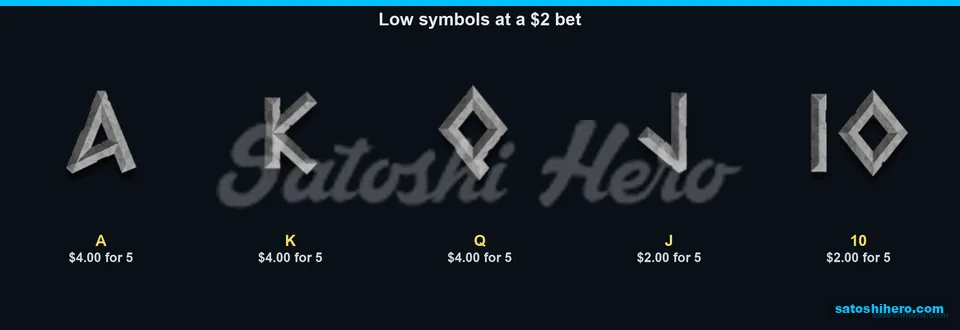 Stone letter symbols with low pay values
