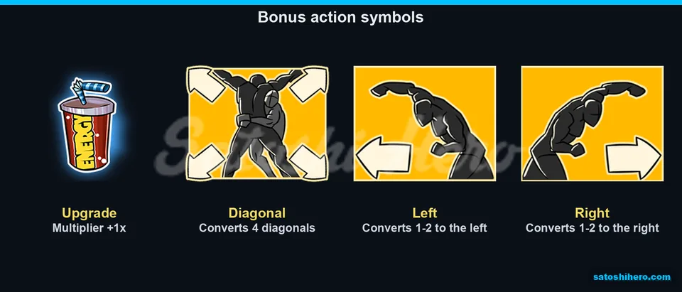 Energy drink and move tiles on rules panel
