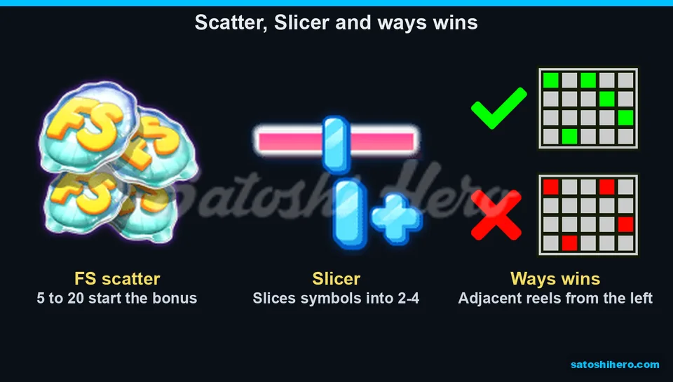 Scatter, Slicer and ways diagram