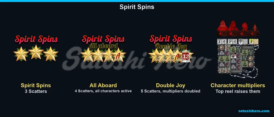 Spirit Spins mode logos beside multipliers