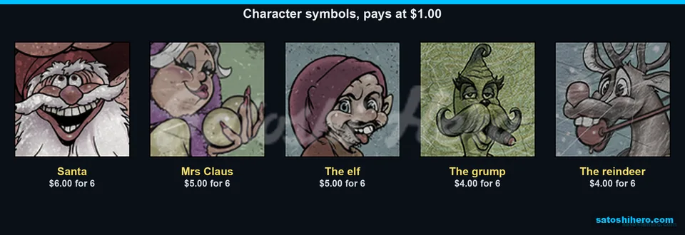 Santa and character pay values listed