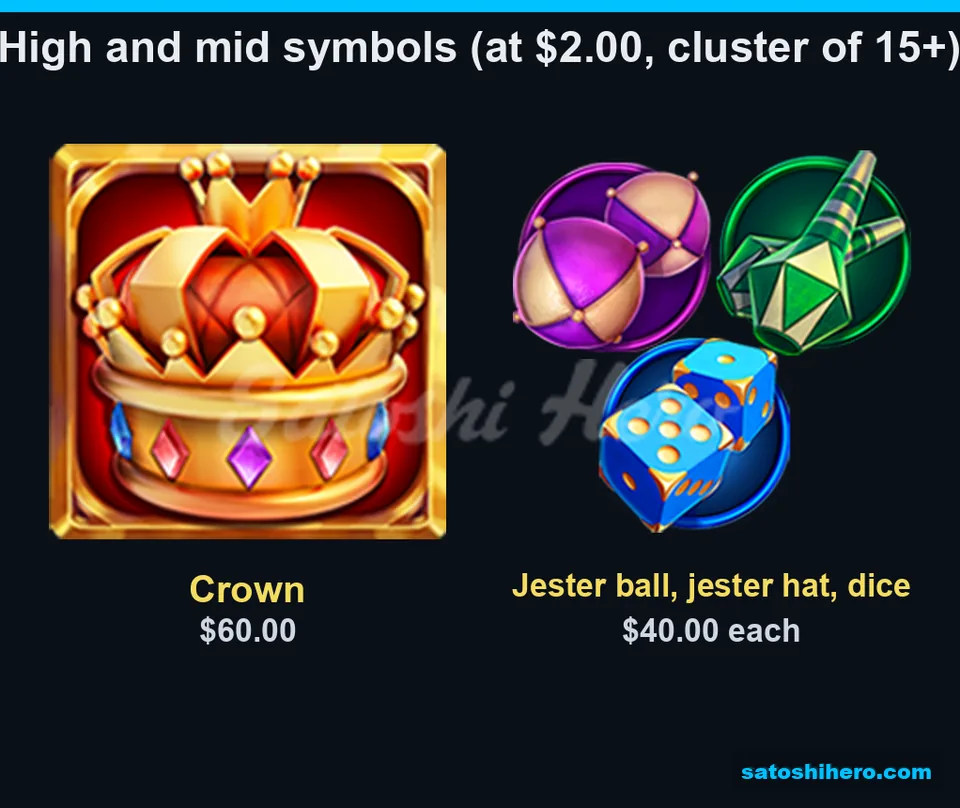 Crown and jester symbols show top payouts