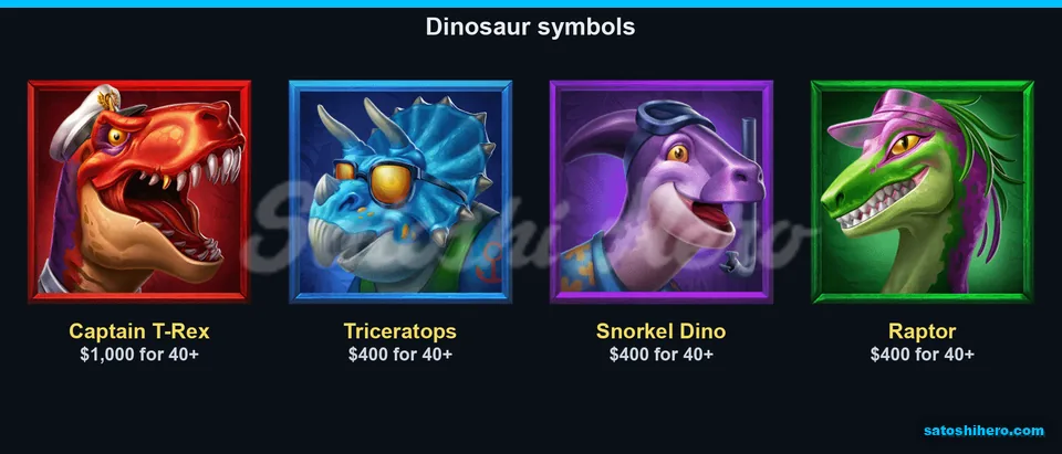 Captain T-Rex tops the symbol paytable