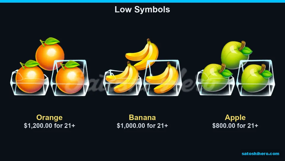 Orange Banana and Apple paytable values