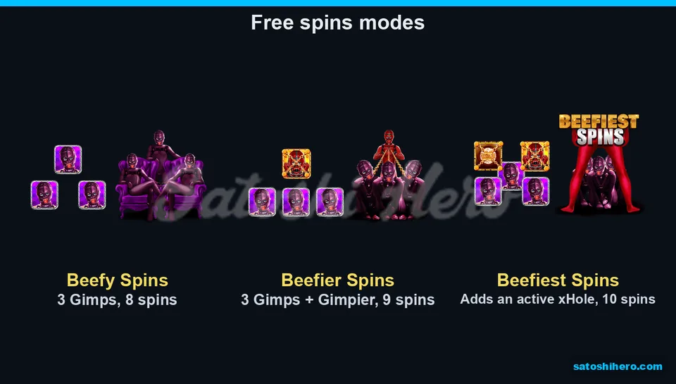Free spin tier cards with trigger symbols