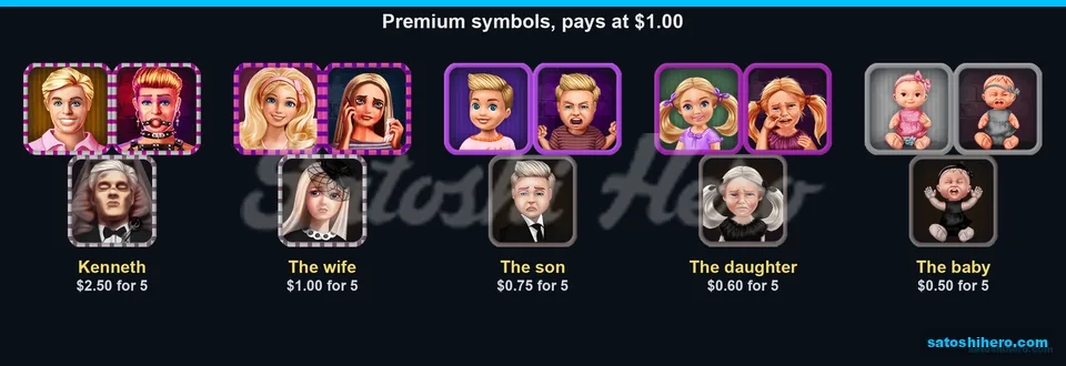 Family symbols show premium pay values
