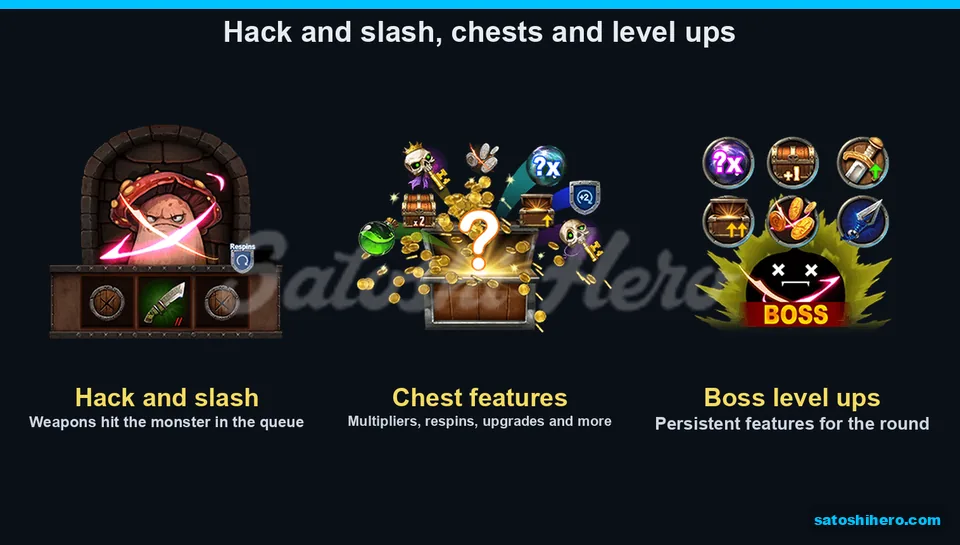 Feature art shows weapons chests and bosses