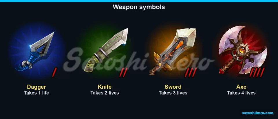 Dagger knife sword and axe damage values