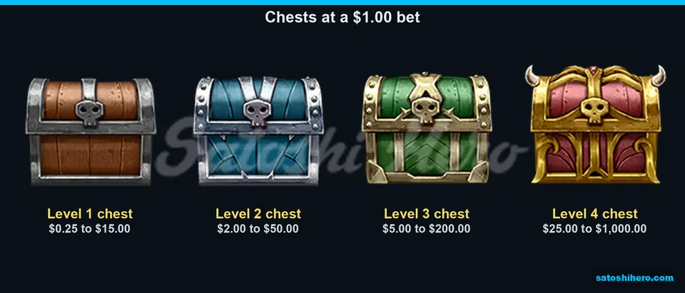 Chest levels list cash ranges