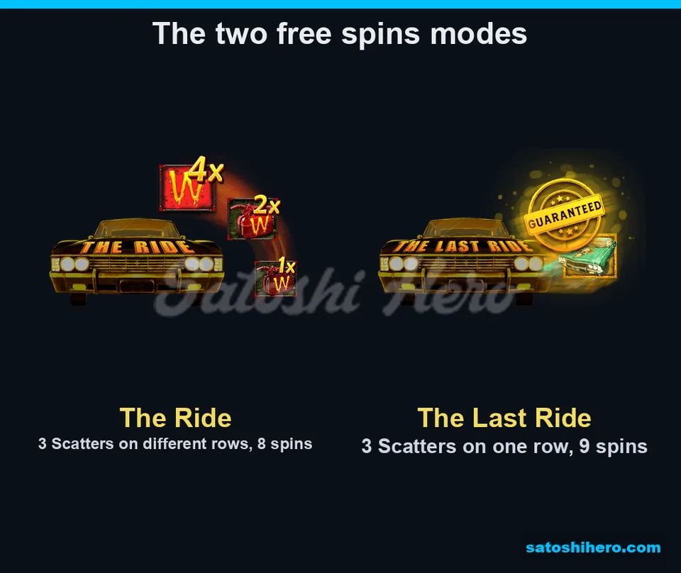 The Ride and Last Ride panels displayed