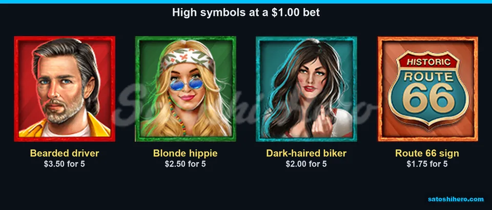 Character symbols show five-of-a-kind pay values