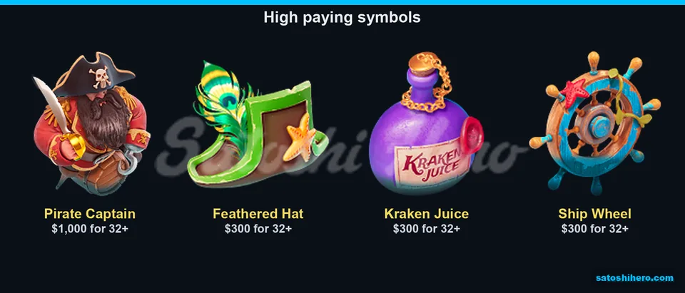 Pirate Captain and premium symbol paytable values