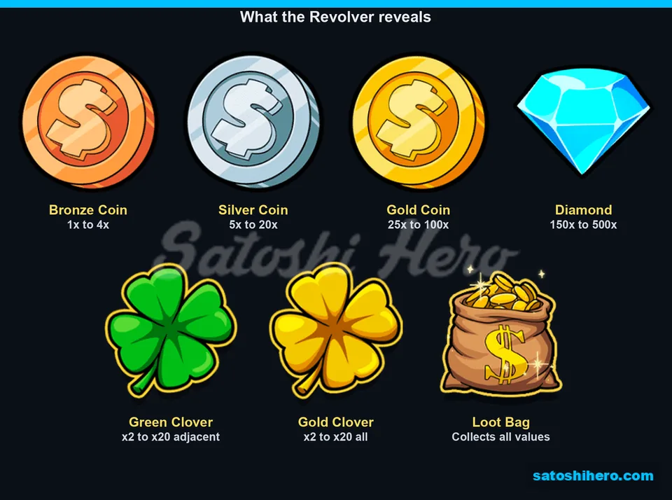 Coins diamonds clovers and loot bag prizes
