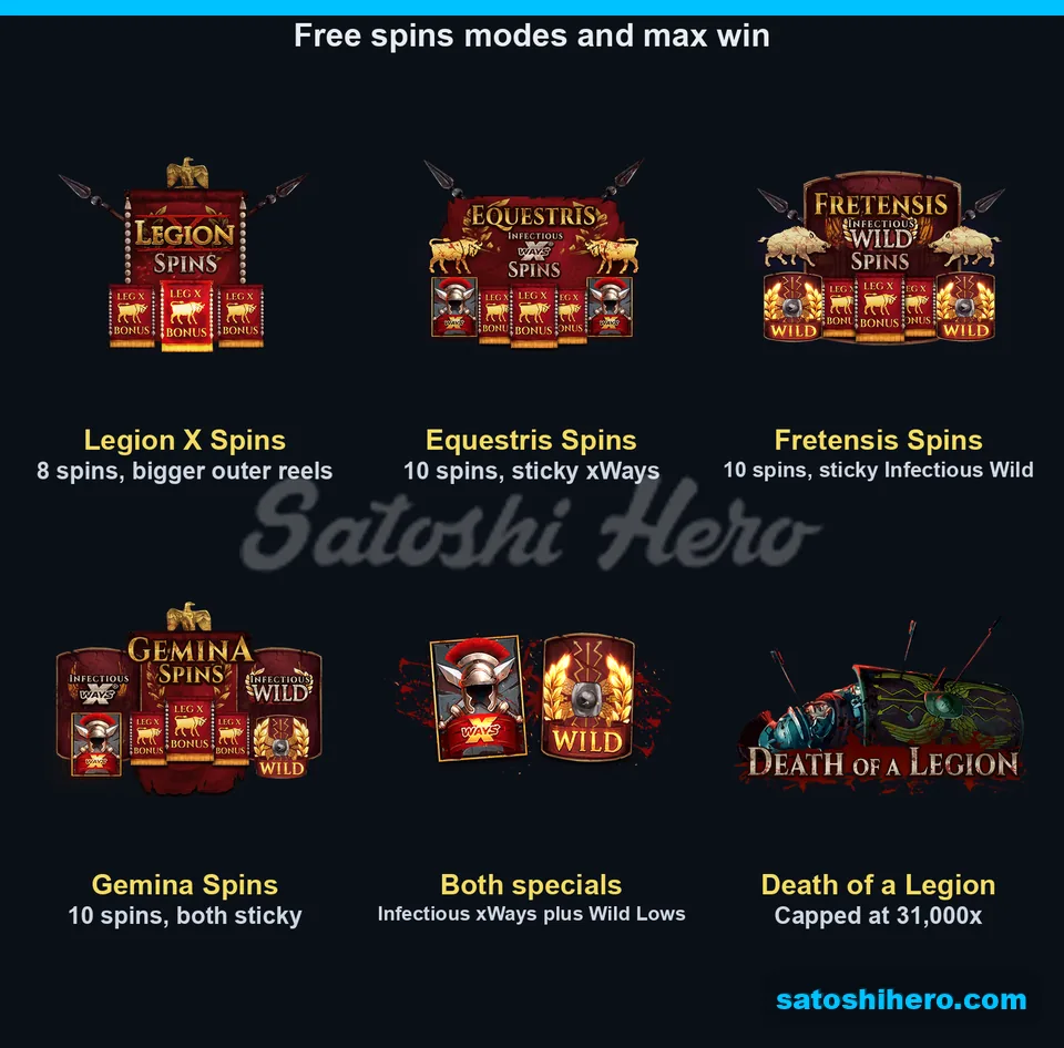 Four spin modes and max win art