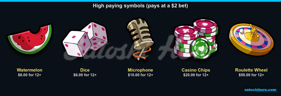 Roulette wheel tops the high symbol pays