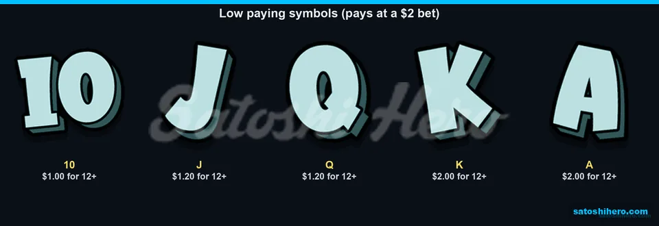 Card letters show low cluster values