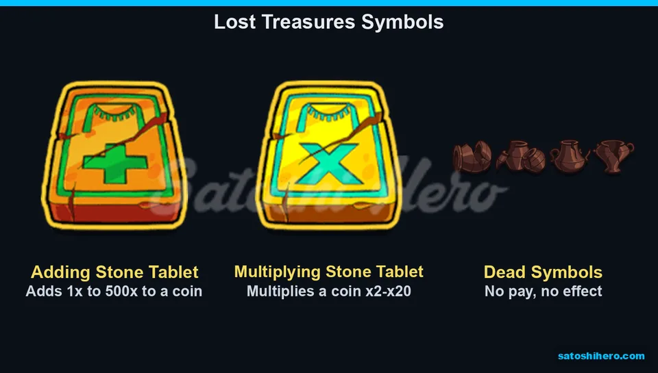 Stone Tablets and dead symbols shown