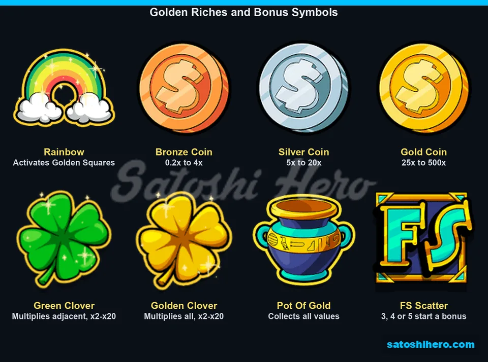 Rainbow coins clovers pot and scatter