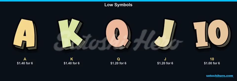 Letter symbols show low pay values
