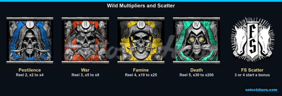 Horsemen reels list multiplier ranges