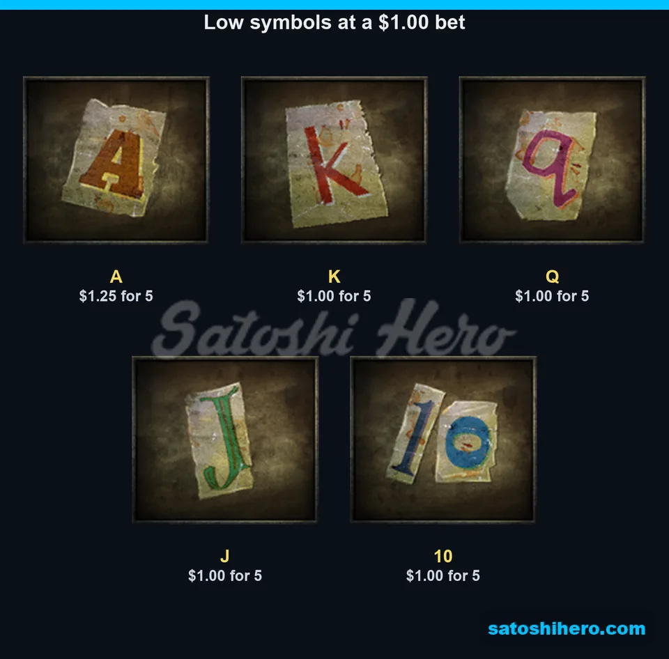 Ransom-note letters showing low symbol payouts