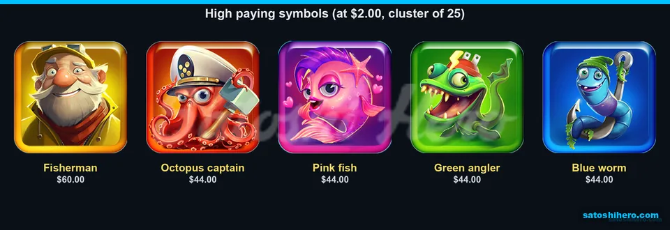 Fisherman tops the character paytable