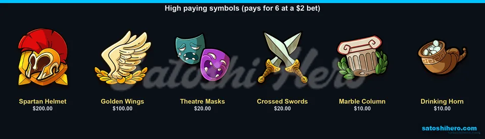 Spartan helmet heads the high-symbol paytable