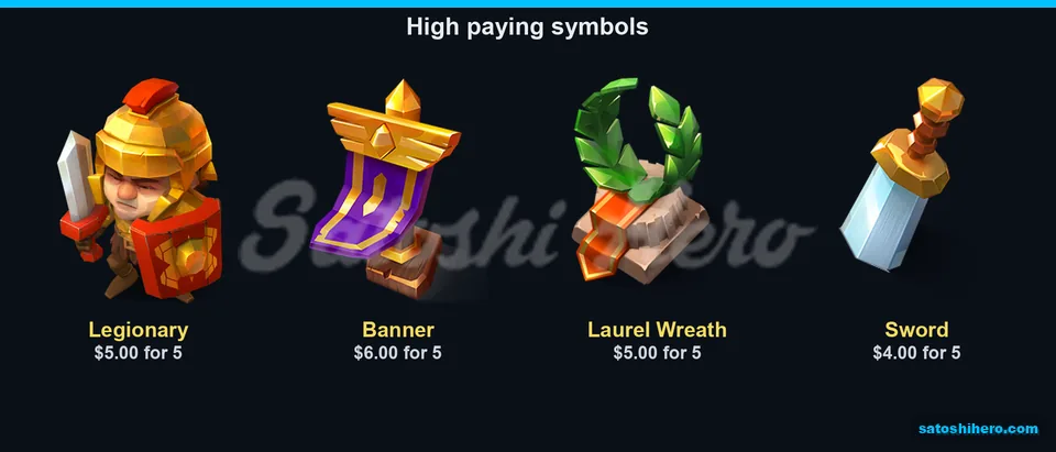 Revolver-free paytable with premiums and dollar values