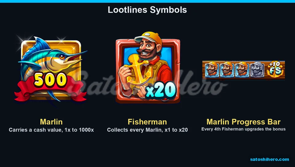Marlin symbol fisherman and progress bar