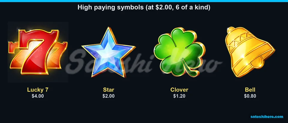 Lucky 7 star clover and bell payout panel