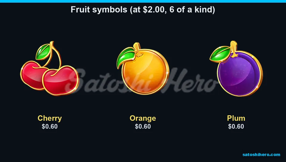 Cherry orange and plum payout panel