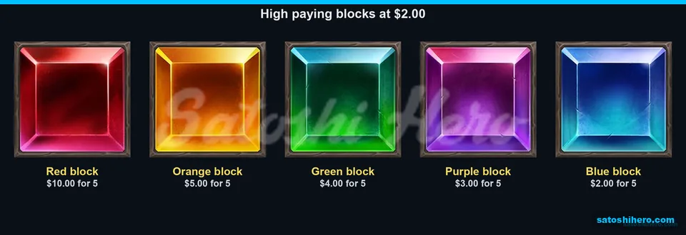 Gem blocks show the top pay ladder