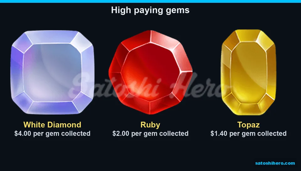 White diamond, ruby, and topaz pay values