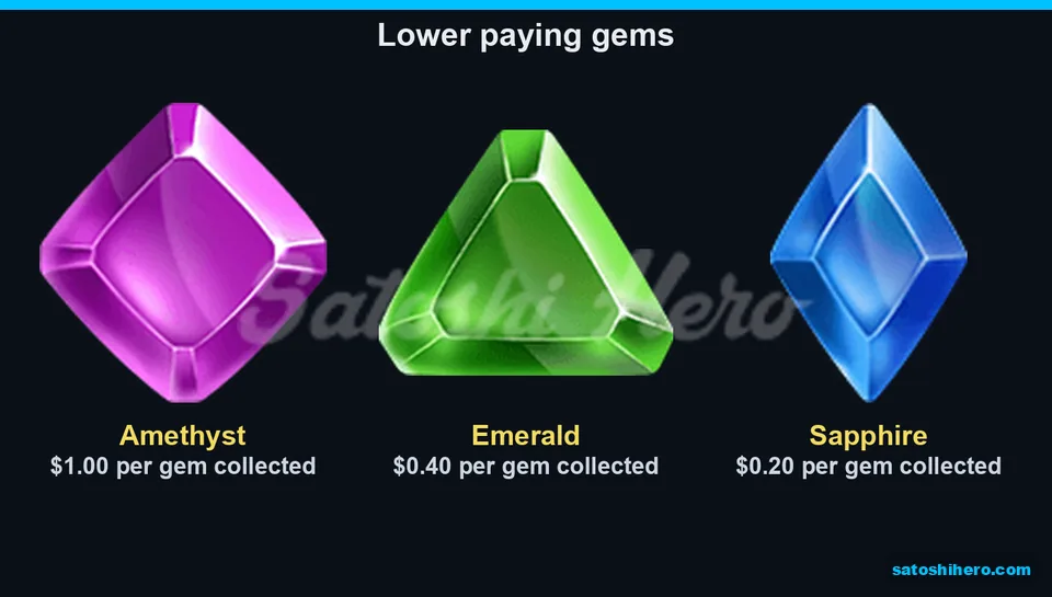 Amethyst, emerald, and sapphire pay values
