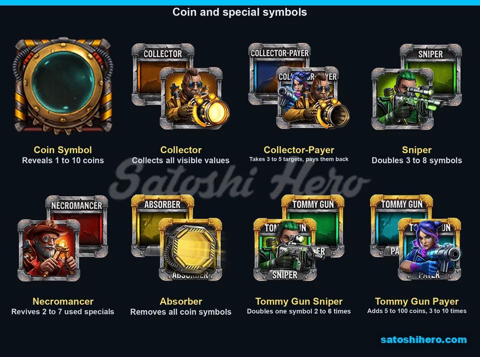 Brass coin and special symbol action panel