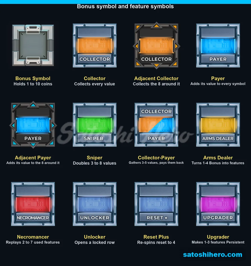 Steel feature symbols with labelled actions