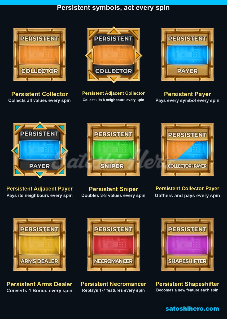 Gold Persistent symbols lined across the panel