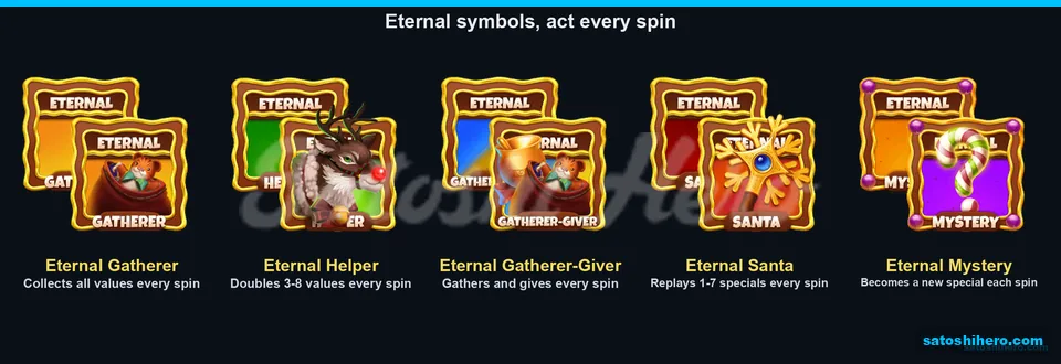 Eternal specials displayed in gingerbread frames